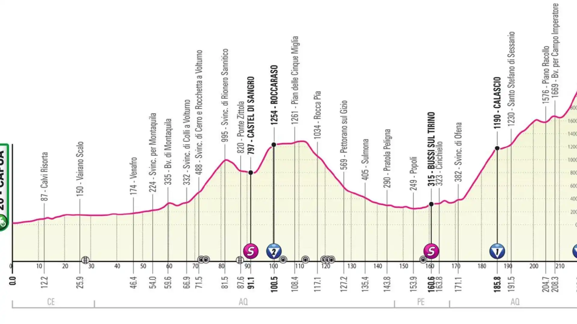 Venerdì 12 maggio il giro d’Italia attraverserà Molise ed Abruzzo grazie alla tappa Capua-Gran Sasso. In dettaglio i passaggi di tappa e i vari orari.